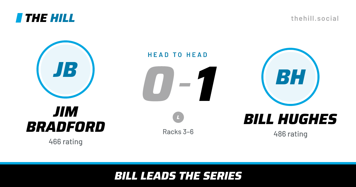 The share card: Jim Bradford vs Bill Hughes, 0–1 head to head on The Hill