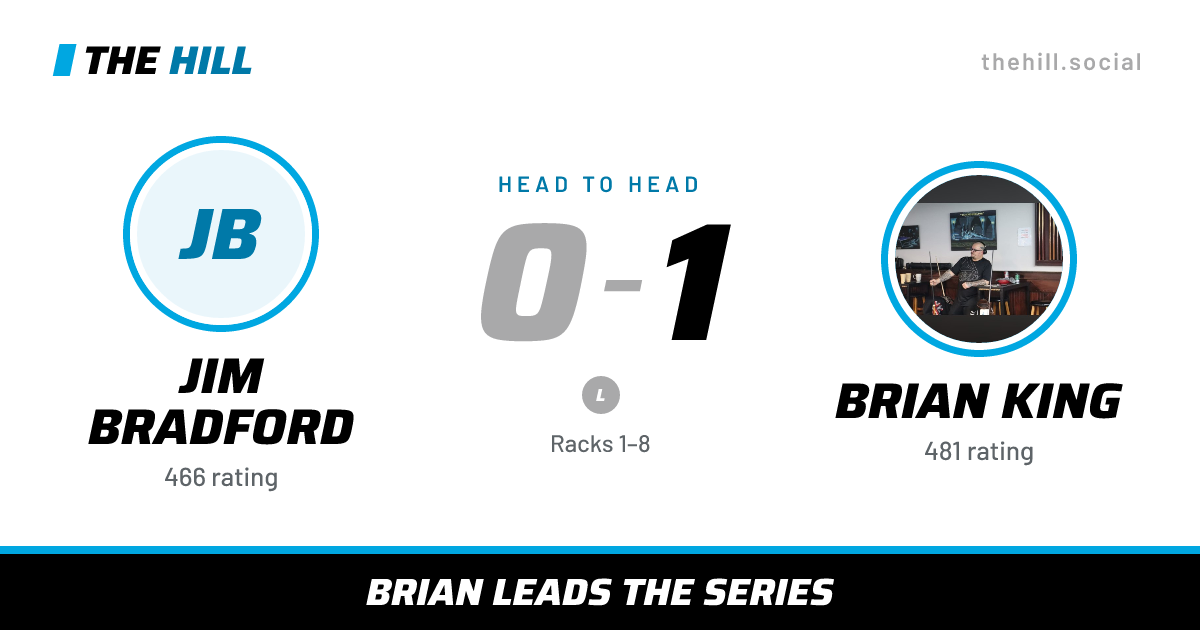 The share card: Jim Bradford vs Brian King, 0–1 head to head on The Hill