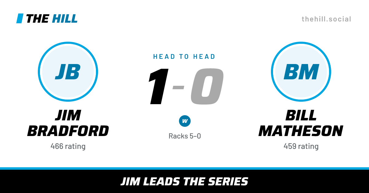 The share card: Jim Bradford vs Bill Matheson, 1–0 head to head on The Hill