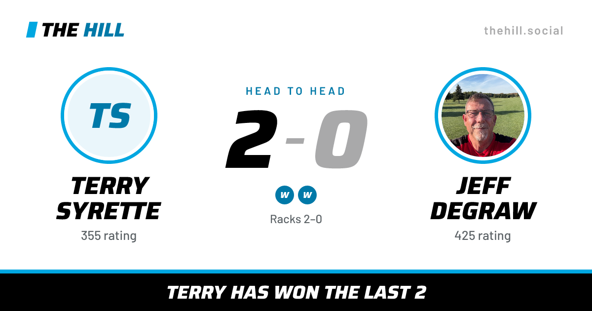 The share card: Terry Syrette vs Jeff DeGraw, 2–0 head to head on The Hill