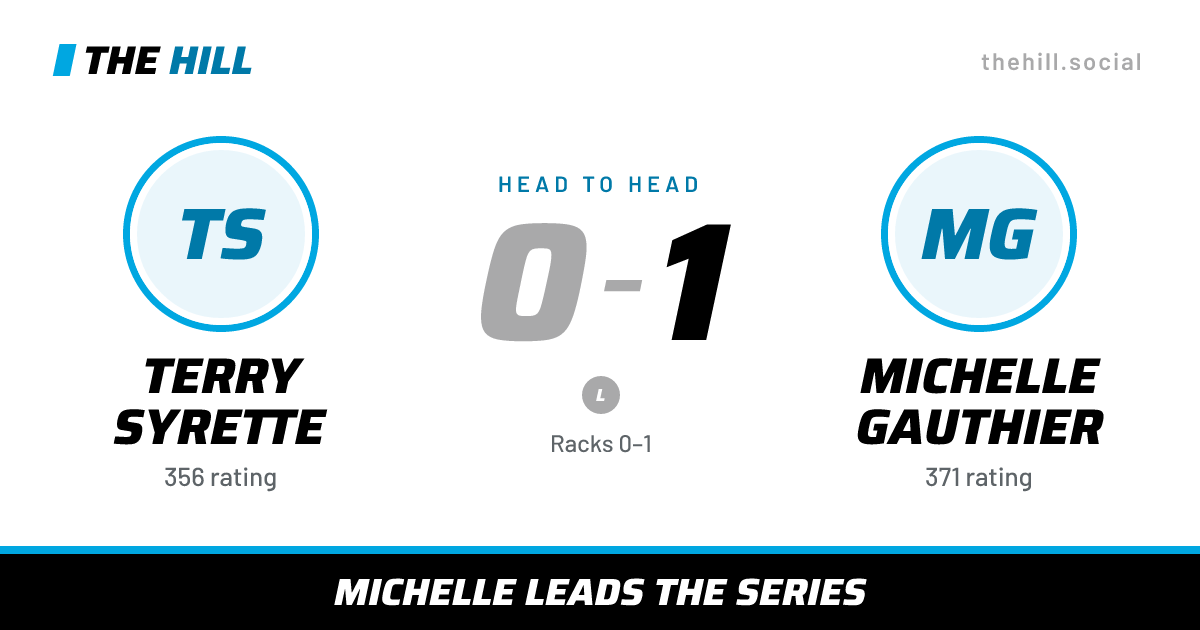The share card: Terry Syrette vs Michelle Gauthier, 0–1 head to head on The Hill