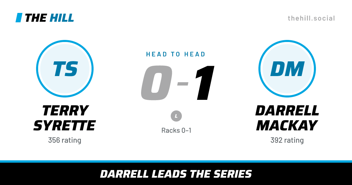 The share card: Terry Syrette vs Darrell Mackay, 0–1 head to head on The Hill