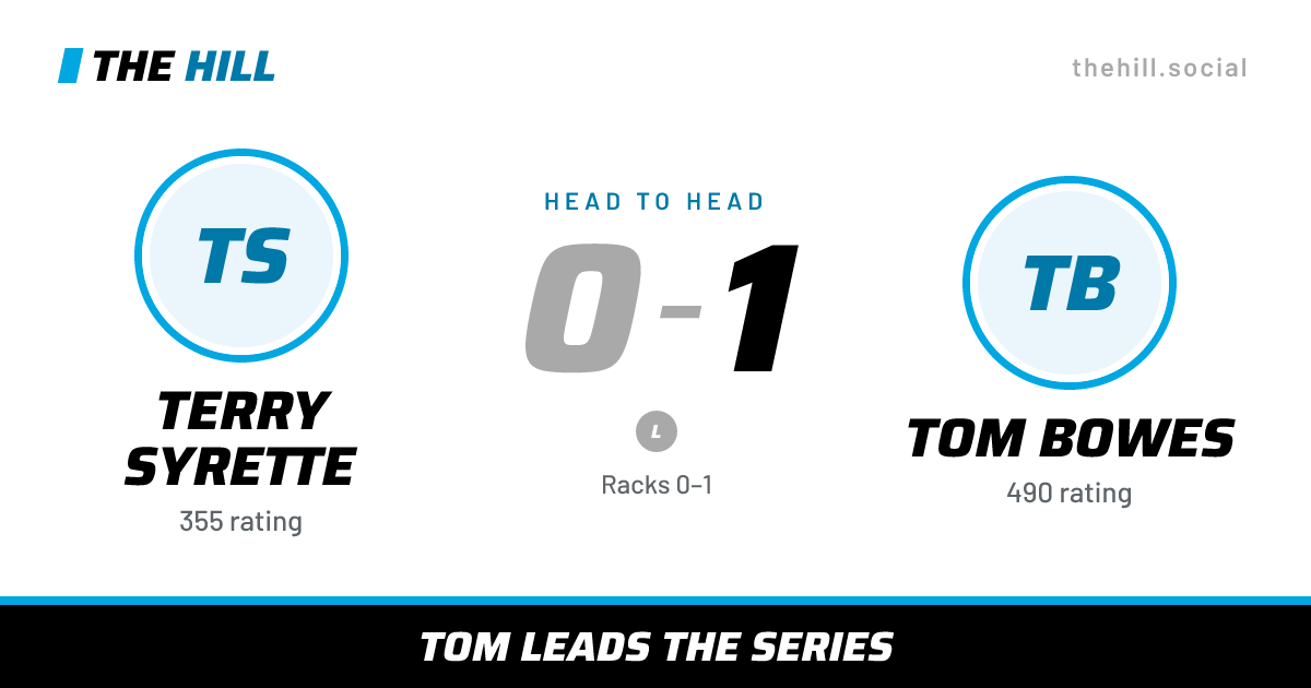 The share card: Terry Syrette vs Tom Bowes, 0–1 head to head on The Hill