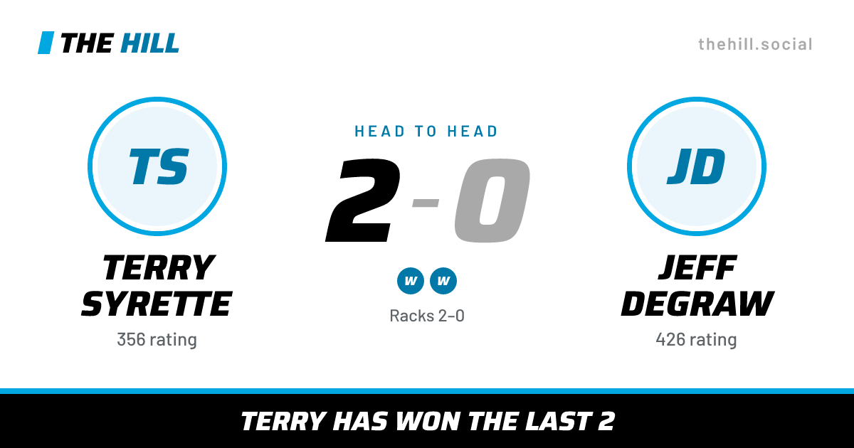 The share card: Terry Syrette vs Jeff Degraw, 2–0 head to head on The Hill