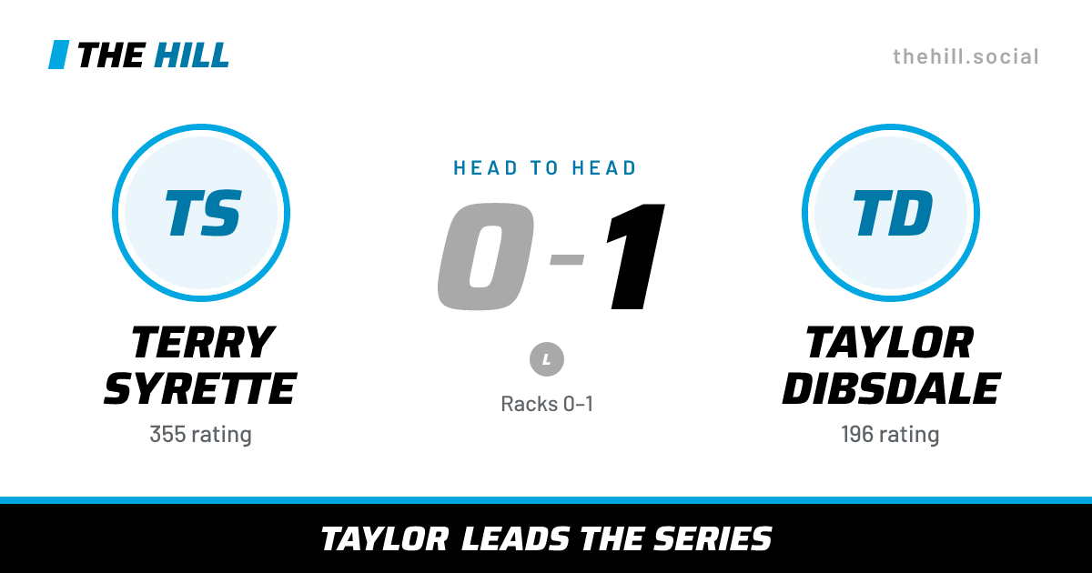 The share card: Terry Syrette vs Taylor Dibsdale, 0–1 head to head on The Hill