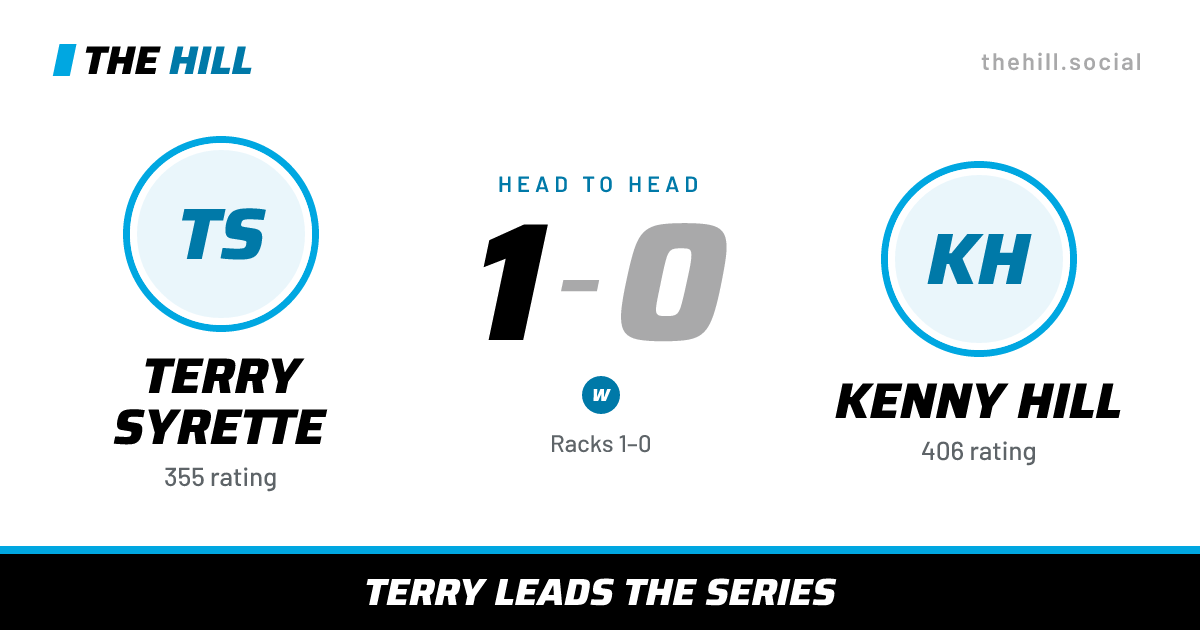 The share card: Terry Syrette vs Kenny Hill, 1–0 head to head on The Hill