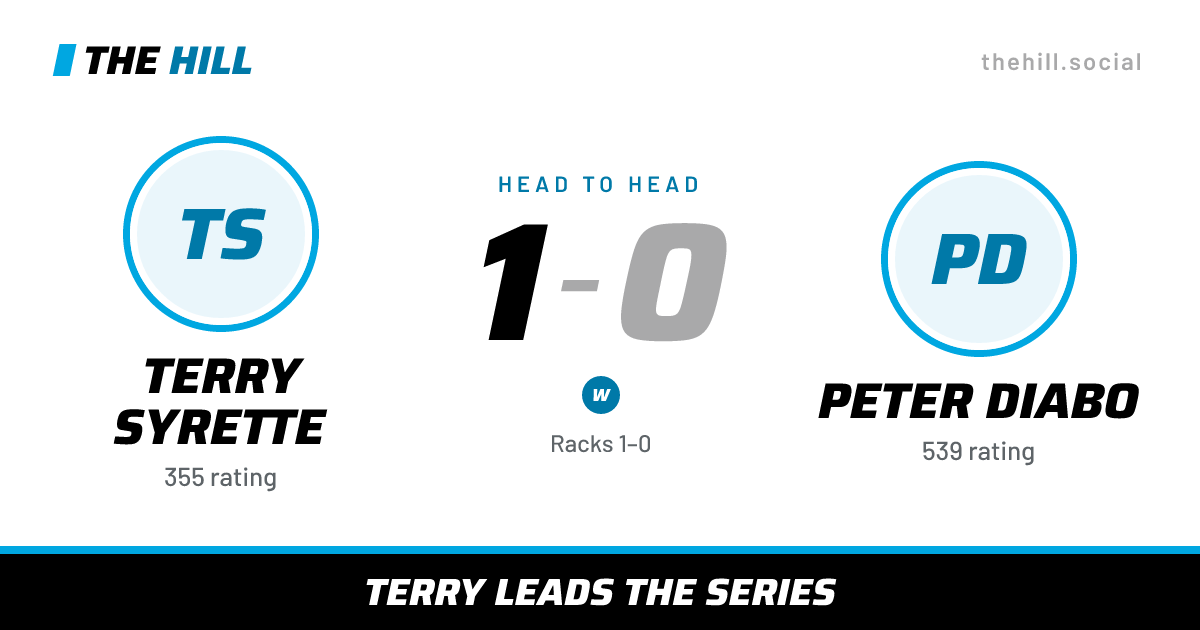 The share card: Terry Syrette vs Peter Diabo, 1–0 head to head on The Hill