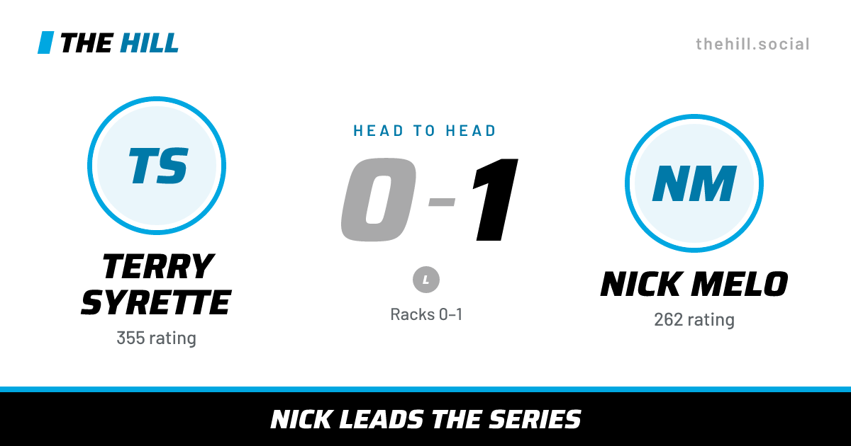 The share card: Terry Syrette vs Nick Melo, 0–1 head to head on The Hill