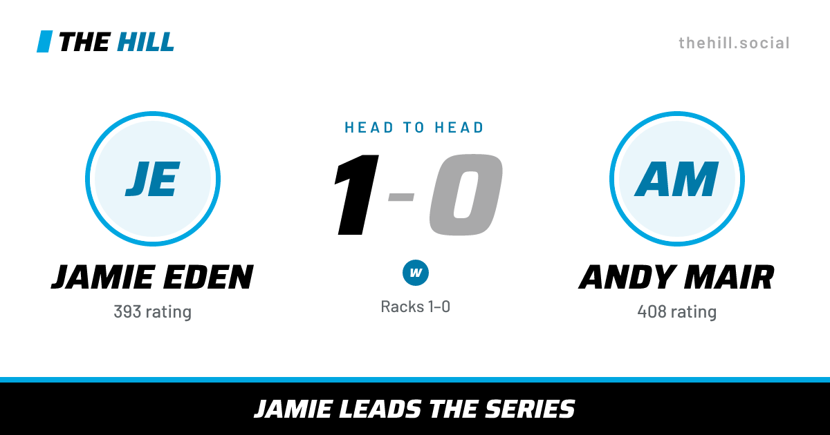 The share card: Jamie Eden vs Andy Mair, 1–0 head to head on The Hill