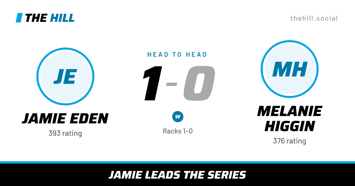The share card: Jamie Eden vs Melanie Higgin, 1–0 head to head on The Hill