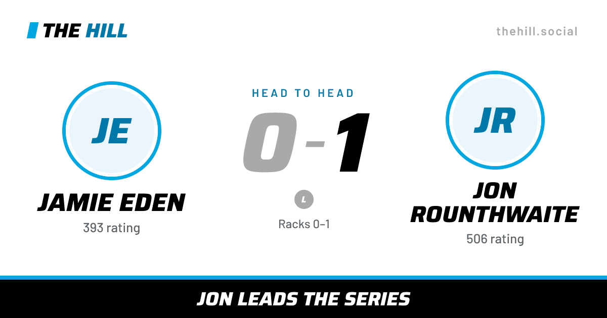 The share card: Jamie Eden vs Jon Rounthwaite, 0–1 head to head on The Hill