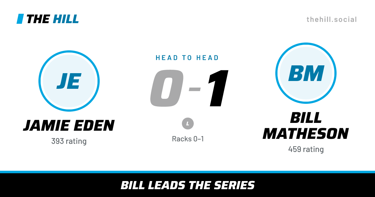 The share card: Jamie Eden vs Bill Matheson, 0–1 head to head on The Hill