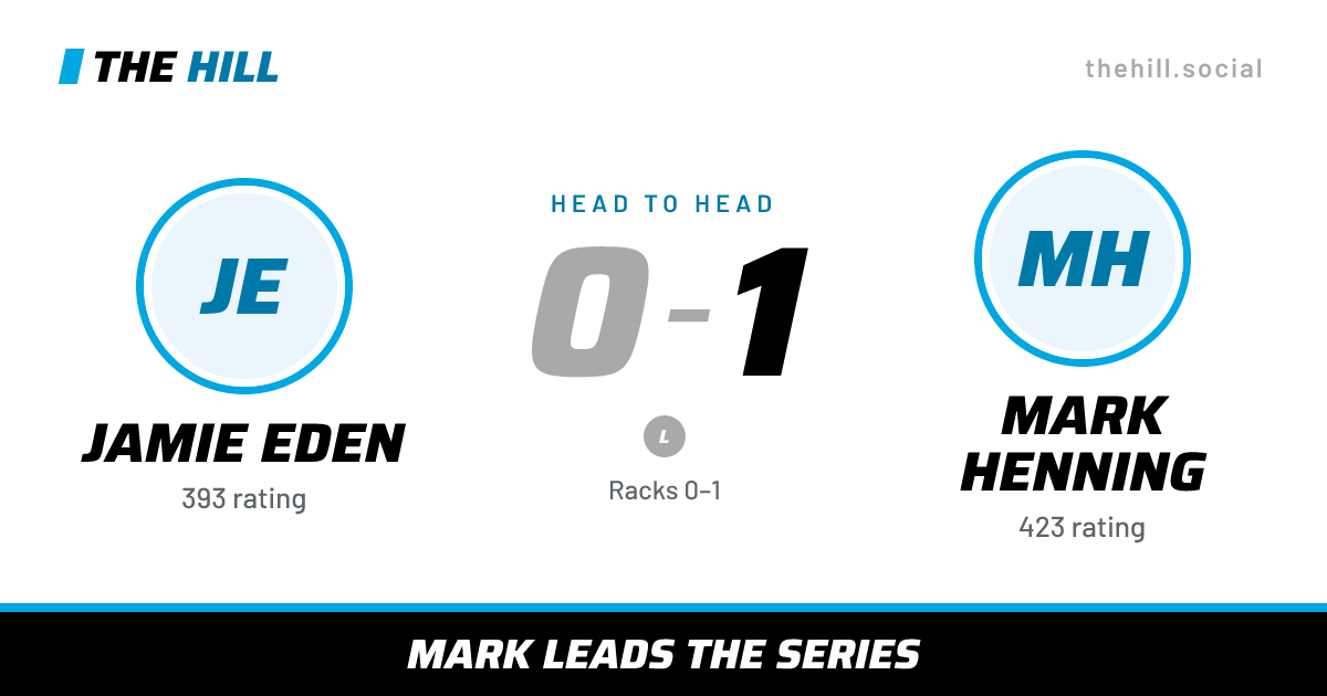 The share card: Jamie Eden vs Mark Henning, 0–1 head to head on The Hill