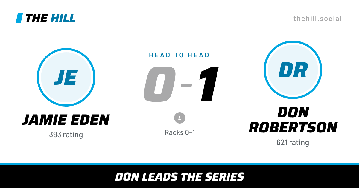 The share card: Jamie Eden vs Don Robertson, 0–1 head to head on The Hill