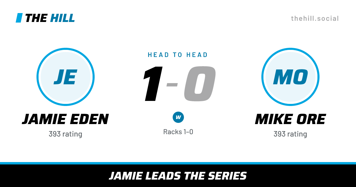 The share card: Jamie Eden vs Mike Ore, 1–0 head to head on The Hill