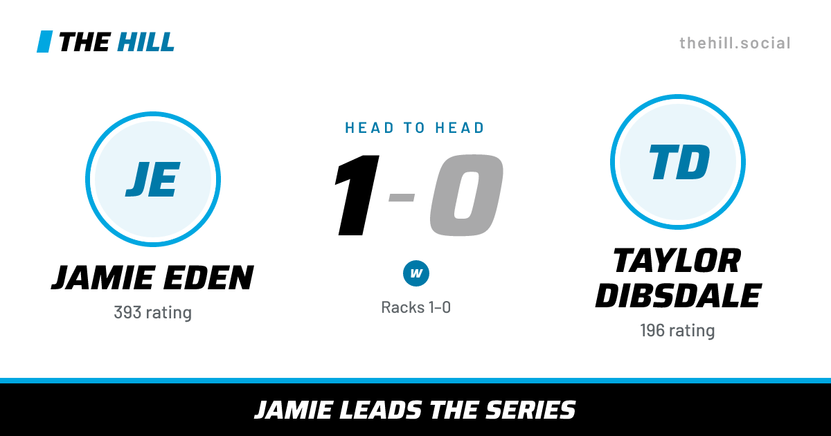 The share card: Jamie Eden vs Taylor Dibsdale, 1–0 head to head on The Hill