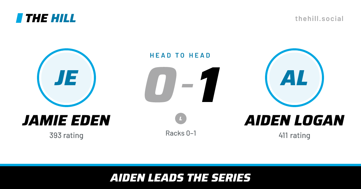 The share card: Jamie Eden vs Aiden Logan, 0–1 head to head on The Hill