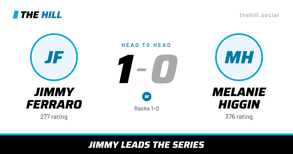 The share card: Jimmy Ferraro vs Melanie Higgin, 1–0 head to head on The Hill