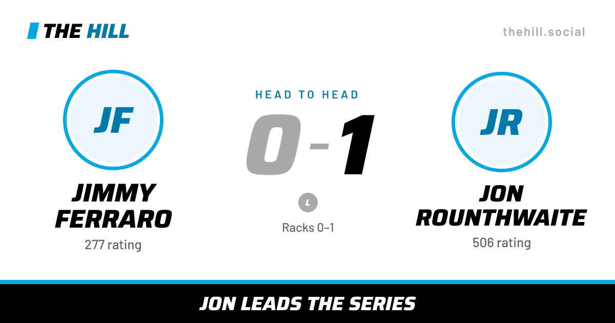 The share card: Jimmy Ferraro vs Jon Rounthwaite, 0–1 head to head on The Hill