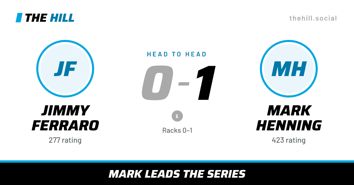 The share card: Jimmy Ferraro vs Mark Henning, 0–1 head to head on The Hill