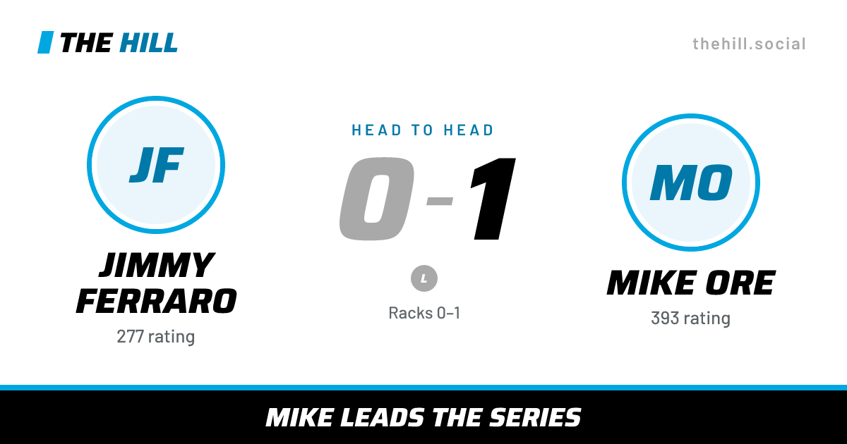 The share card: Jimmy Ferraro vs Mike Ore, 0–1 head to head on The Hill