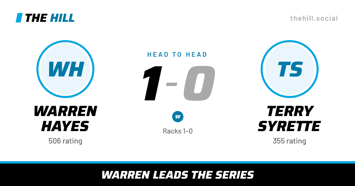 The share card: Warren Hayes vs Terry Syrette, 1–0 head to head on The Hill
