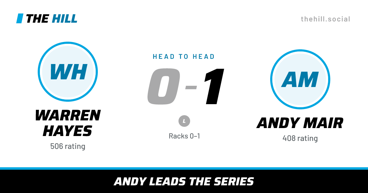 The share card: Warren Hayes vs Andy Mair, 0–1 head to head on The Hill