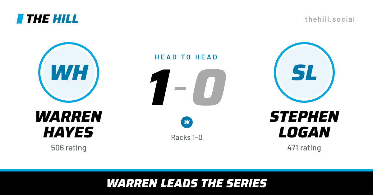 The share card: Warren Hayes vs Stephen Logan, 1–0 head to head on The Hill