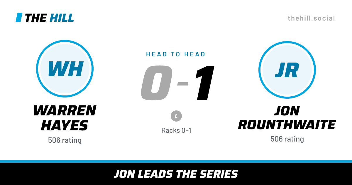 The share card: Warren Hayes vs Jon Rounthwaite, 0–1 head to head on The Hill