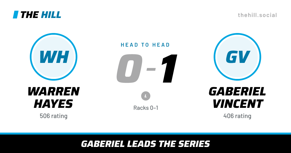 The share card: Warren Hayes vs Gaberiel Vincent, 0–1 head to head on The Hill