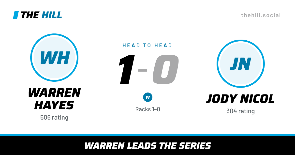 The share card: Warren Hayes vs Jody Nicol, 1–0 head to head on The Hill