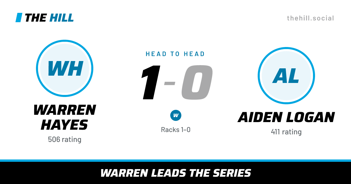 The share card: Warren Hayes vs Aiden Logan, 1–0 head to head on The Hill