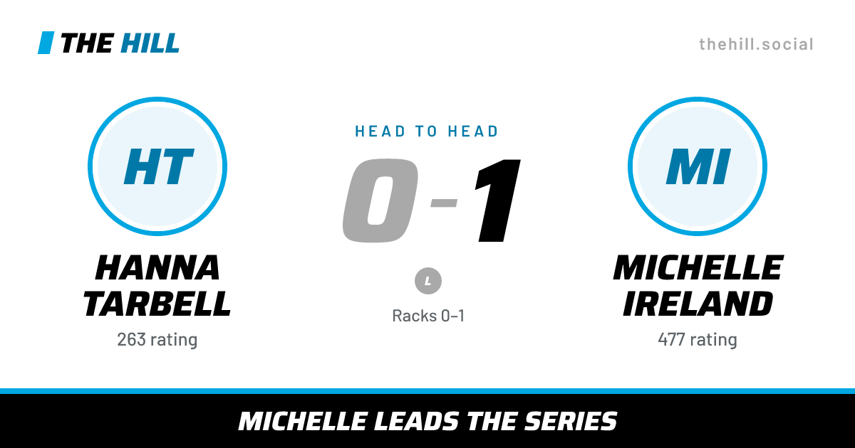 The share card: Hanna Tarbell vs Michelle Ireland, 0–1 head to head on The Hill