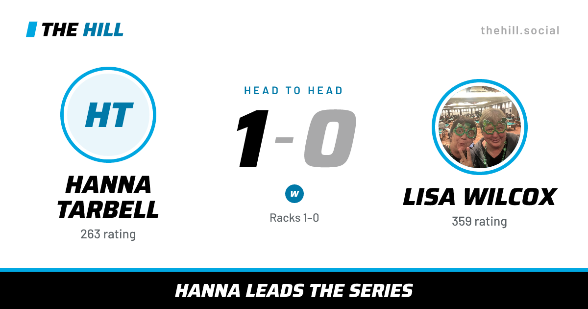 The share card: Hanna Tarbell vs Lisa Wilcox, 1–0 head to head on The Hill