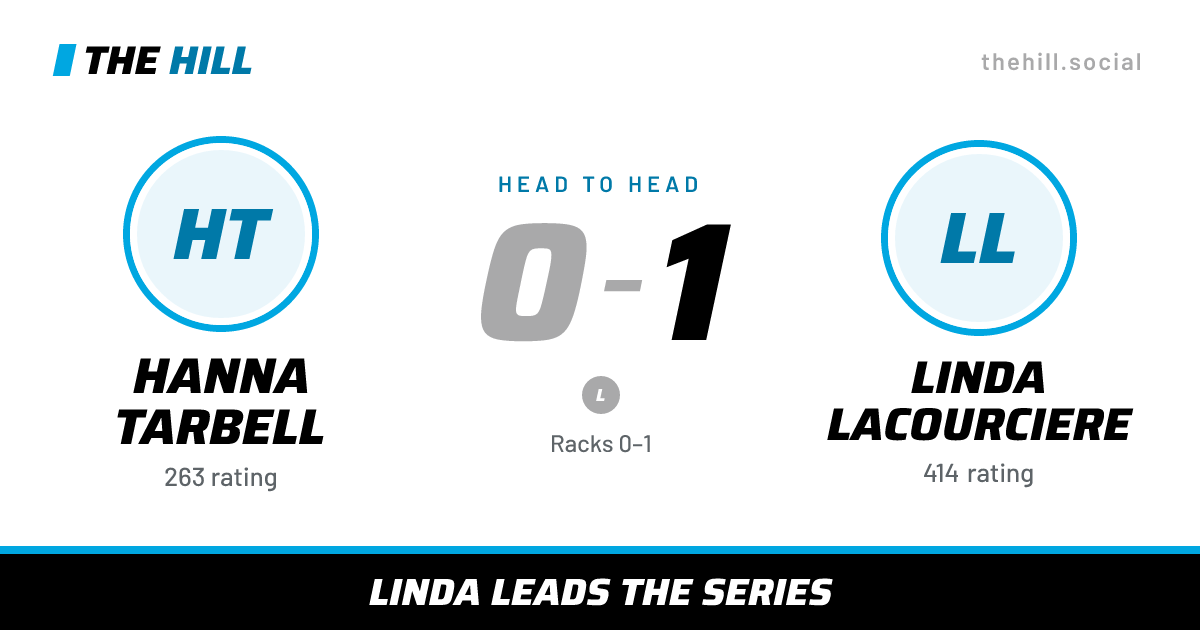 The share card: Hanna Tarbell vs Linda Lacourciere, 0–1 head to head on The Hill