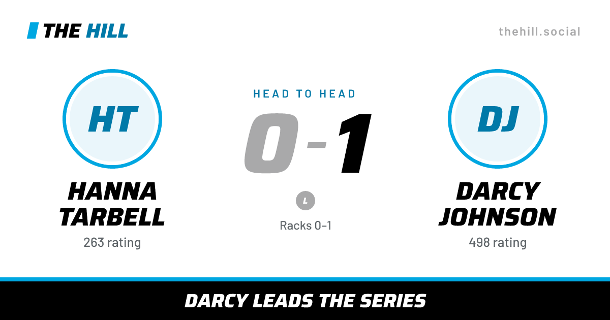 The share card: Hanna Tarbell vs Darcy Johnson, 0–1 head to head on The Hill