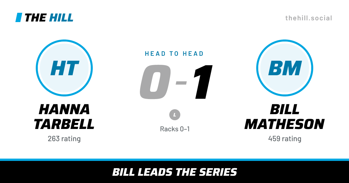 The share card: Hanna Tarbell vs Bill Matheson, 0–1 head to head on The Hill