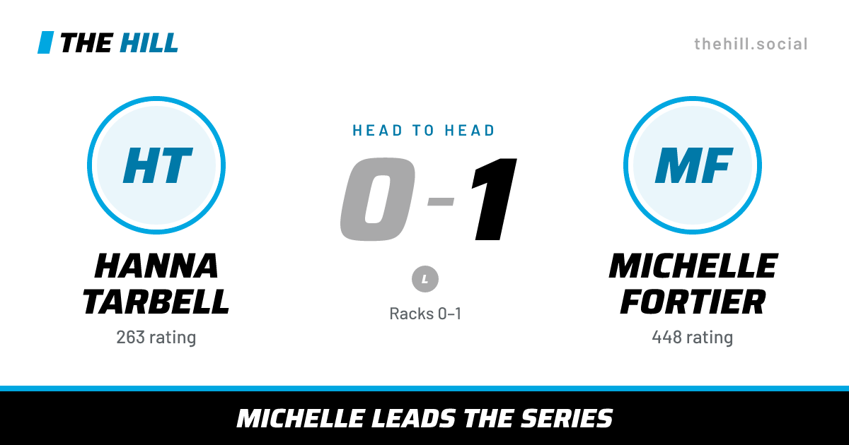 The share card: Hanna Tarbell vs Michelle Fortier, 0–1 head to head on The Hill
