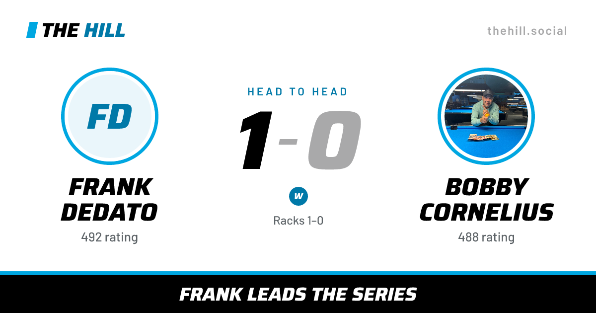 The share card: Frank Dedato vs Bobby Cornelius, 1–0 head to head on The Hill