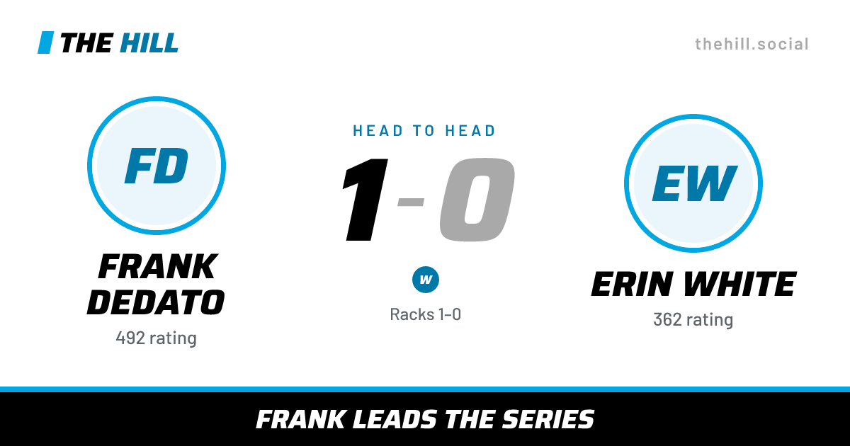 The share card: Frank Dedato vs Erin White, 1–0 head to head on The Hill