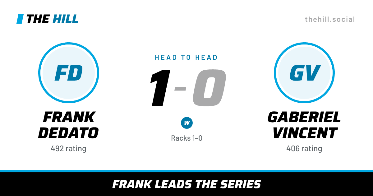 The share card: Frank Dedato vs Gaberiel Vincent, 1–0 head to head on The Hill