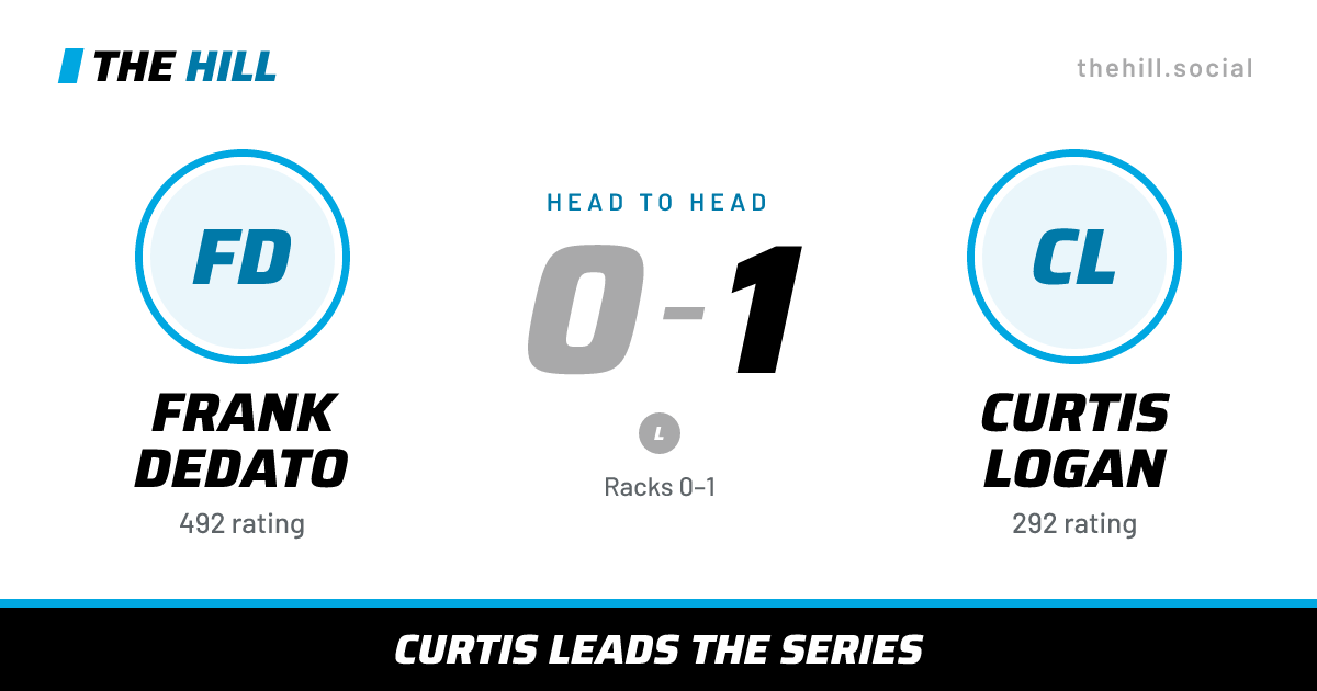 The share card: Frank Dedato vs Curtis Logan, 0–1 head to head on The Hill