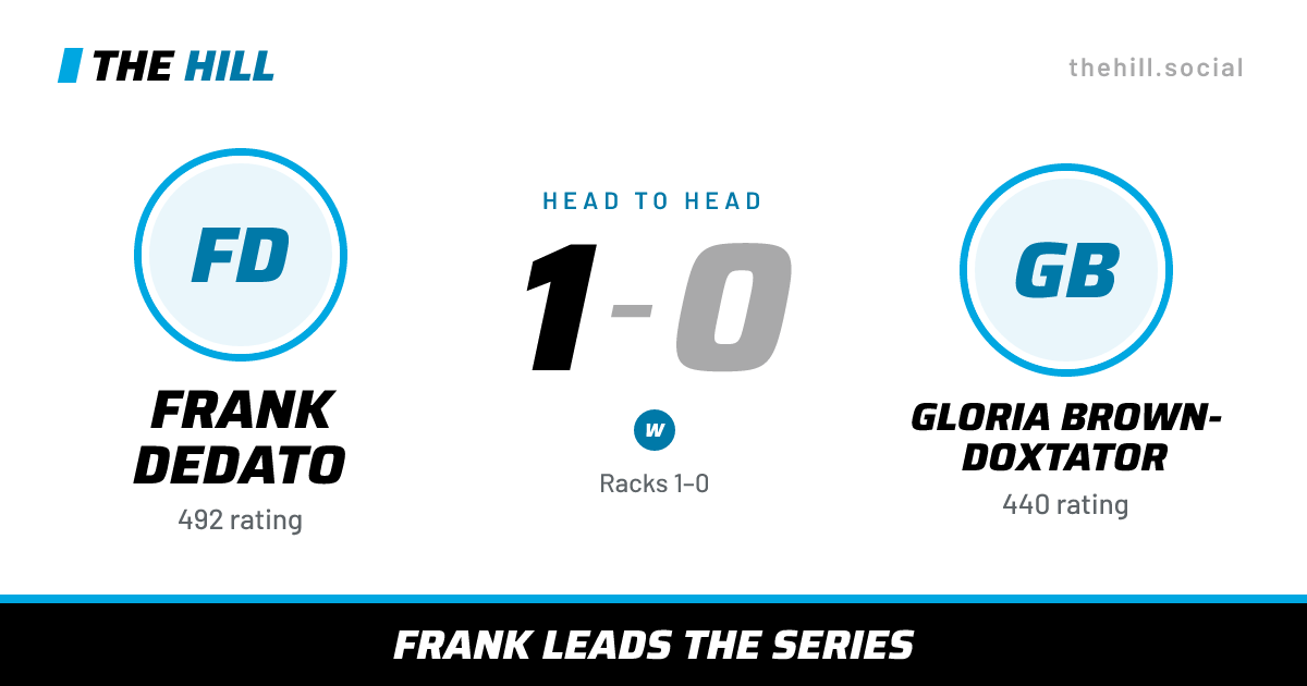 The share card: Frank Dedato vs Gloria Brown-Doxtator, 1–0 head to head on The Hill