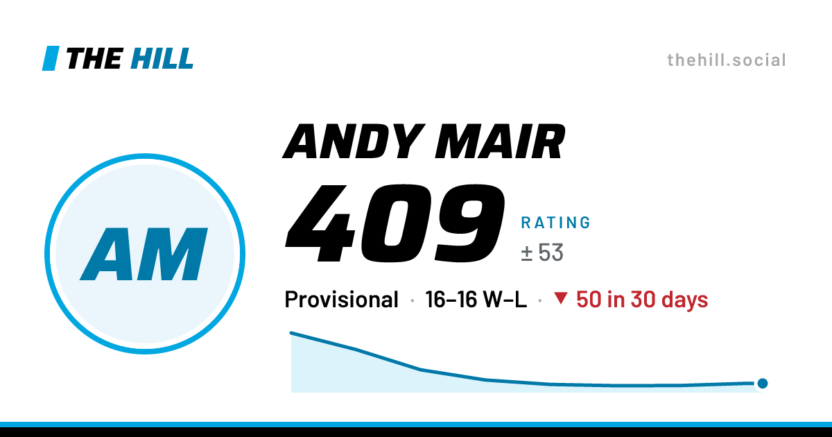 The share card: Andy Mair: 409 rating on The Hill