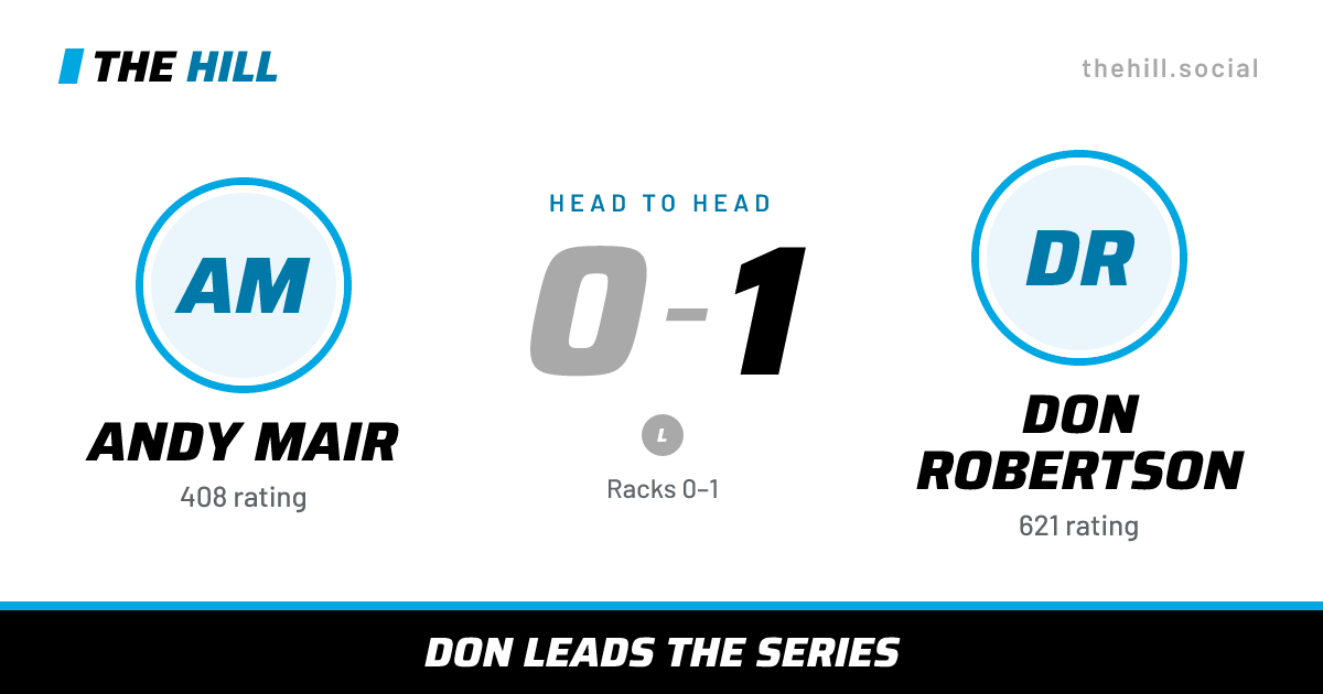 The share card: Andy Mair vs Don Robertson, 0–1 head to head on The Hill