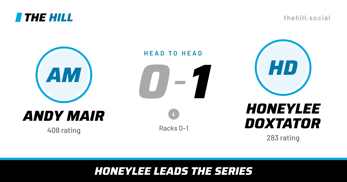 The share card: Andy Mair vs Honeylee Doxtator, 0–1 head to head on The Hill