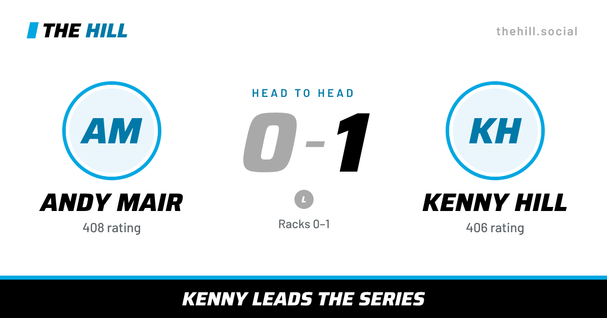 The share card: Andy Mair vs Kenny Hill, 0–1 head to head on The Hill