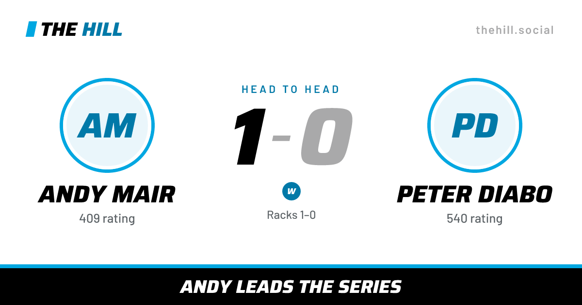 The share card: Andy Mair vs Peter Diabo, 1–0 head to head on The Hill