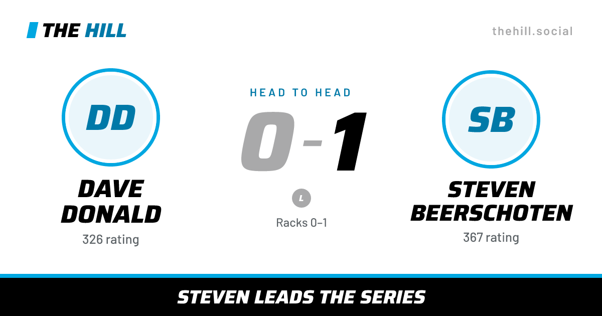 The share card: Dave Donald vs Steven Beerschoten, 0–1 head to head on The Hill