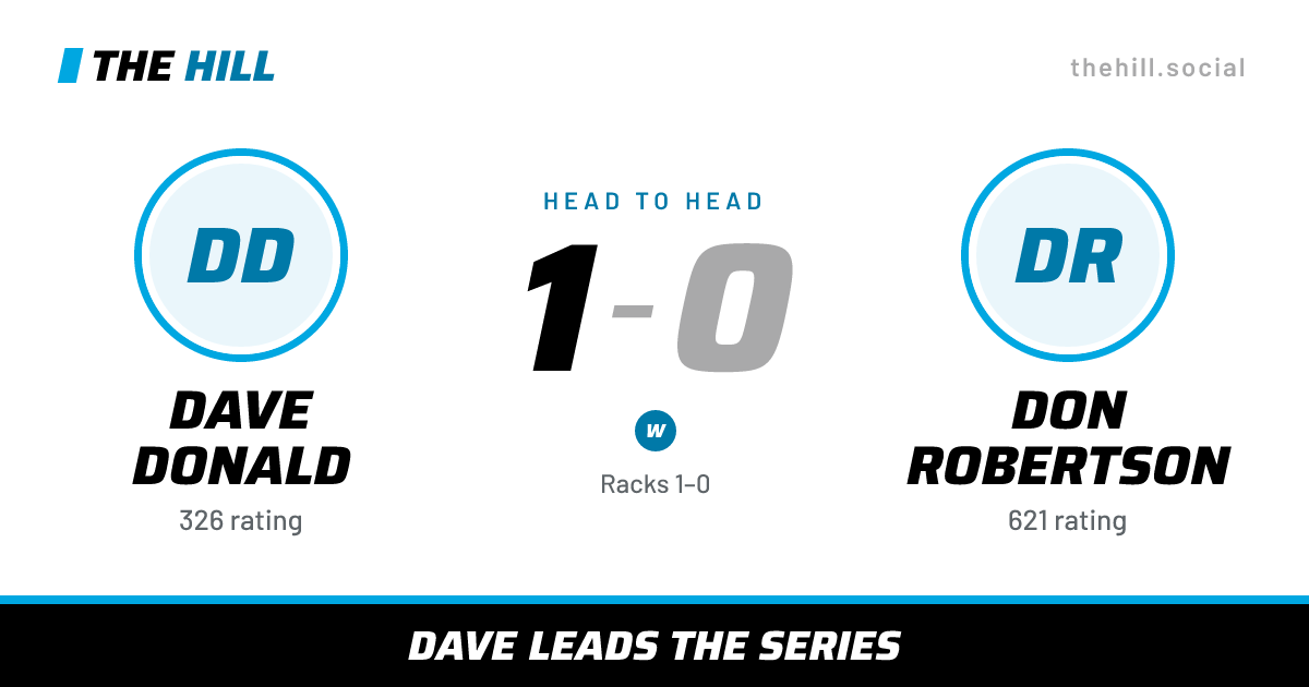 The share card: Dave Donald vs Don Robertson, 1–0 head to head on The Hill